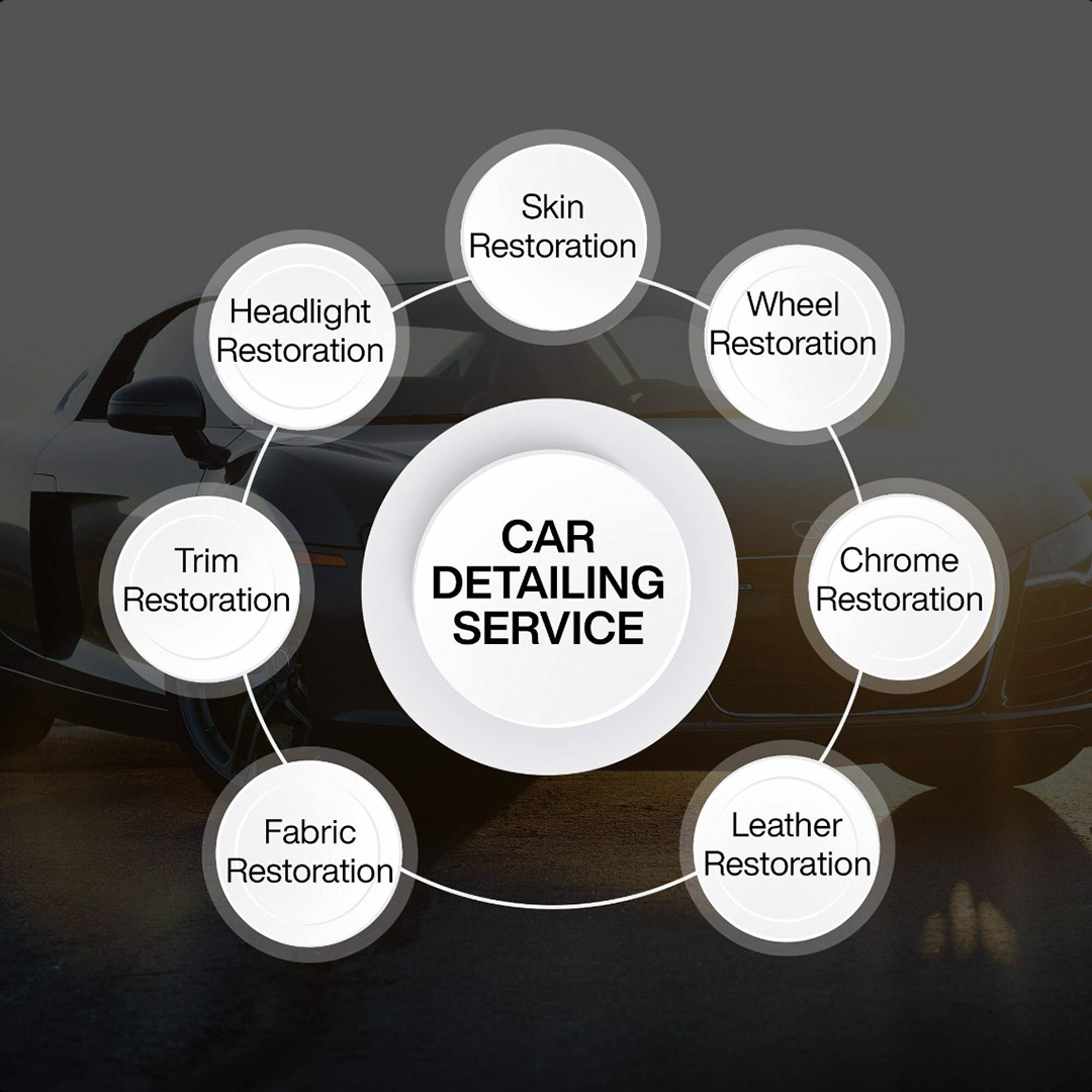 Automobile
