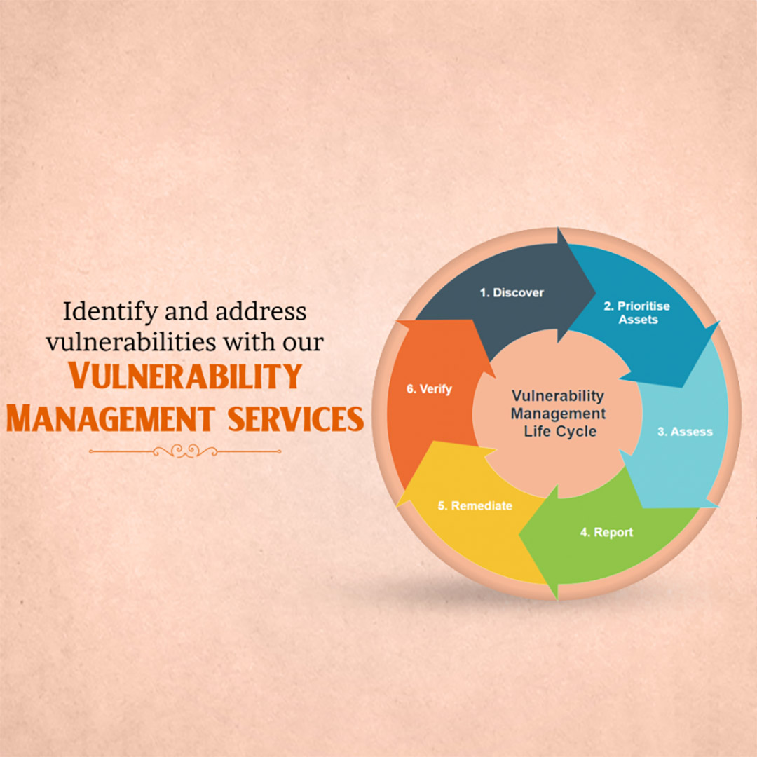 IT Information Technology