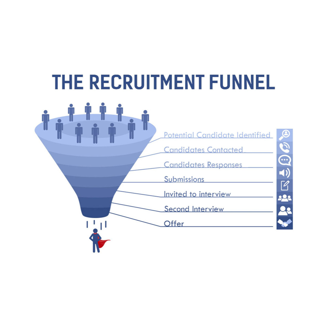 Placement Services